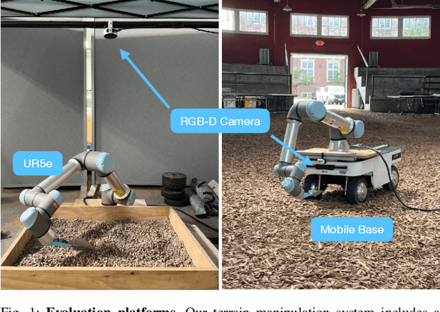 Figure 1 for Localized Graph-Based Neural Dynamics Models for Terrain Manipulation