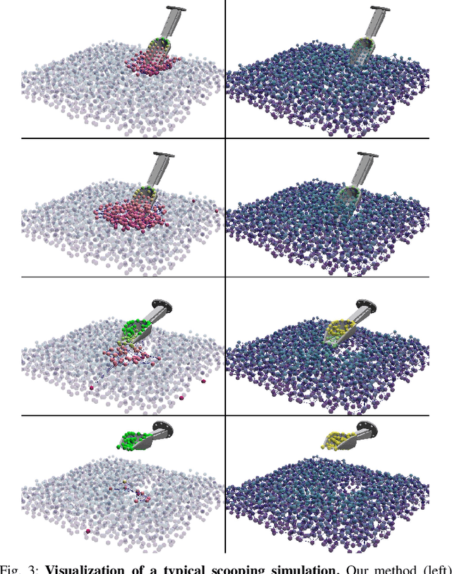 Figure 4 for Localized Graph-Based Neural Dynamics Models for Terrain Manipulation