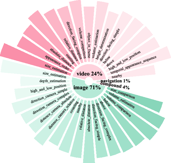 Figure 4 for Scaling Spatial Reasoning in MLLMs through Programmatic Data Synthesis