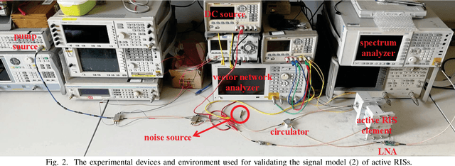 Figure 2 for Active RISs: Signal Modeling, Asymptotic Analysis, and Beamforming Design