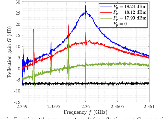 Figure 3 for Active RISs: Signal Modeling, Asymptotic Analysis, and Beamforming Design