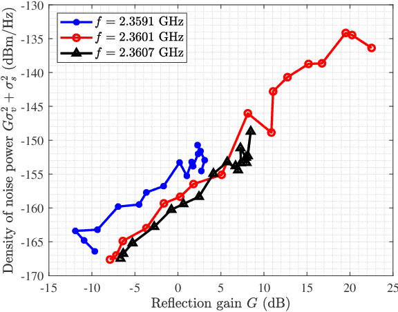 Figure 4 for Active RISs: Signal Modeling, Asymptotic Analysis, and Beamforming Design