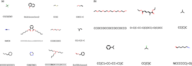 Figure 1 for Predicting Polymer Solubility in Solvents Using SMILES Strings