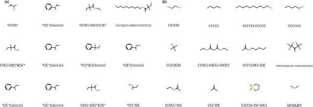 Figure 2 for Predicting Polymer Solubility in Solvents Using SMILES Strings