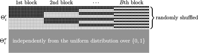 Figure 3 for Bayes correlated equilibria and no-regret dynamics