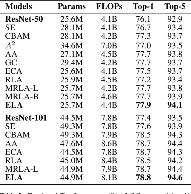 Figure 4 for Enhancing Layer Attention Efficiency through Pruning Redundant Retrievals