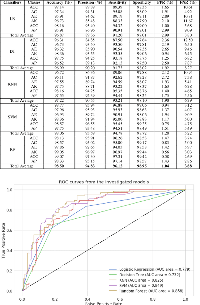 Figure 4 for In-Depth Analysis of Automated Acne Disease Recognition and Classification
