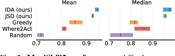 Figure 2 for Uncertainty-driven Affordance Discovery for Efficient Robotics Manipulation