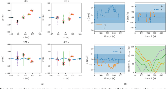 Figure 4 for Safety-Critical Control of Nonholonomic Vehicles in Dynamic Environments using Velocity Obstacles