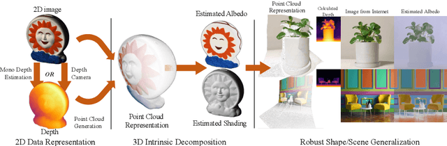 Figure 1 for Intrinsic Appearance Decomposition Using Point Cloud Representation