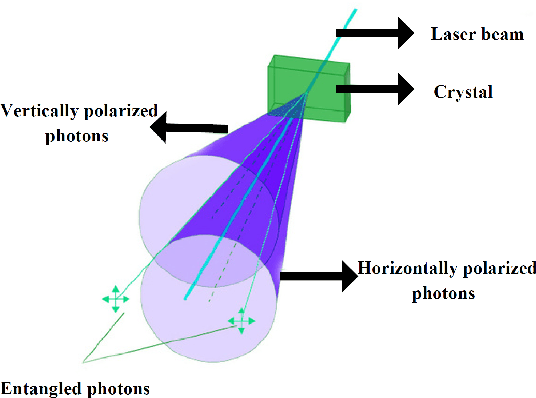 Figure 2 for A Quick Guide to Quantum Communication