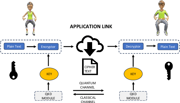 Figure 4 for A Quick Guide to Quantum Communication