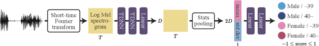 Figure 1 for Voice Conversion for Likability Control via Automated Rating of Speech Synthesis Corpora