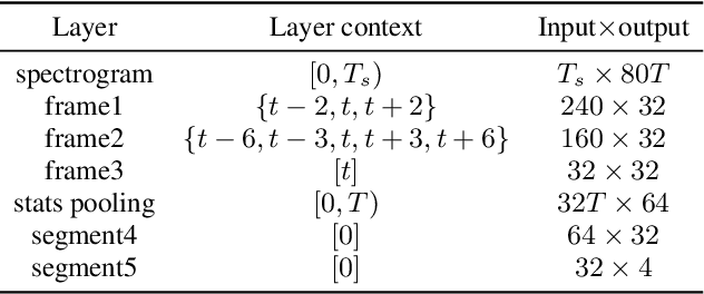 Figure 2 for Voice Conversion for Likability Control via Automated Rating of Speech Synthesis Corpora