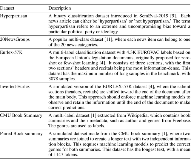 Figure 2 for Breaking the Token Barrier: Chunking and Convolution for Efficient Long Text Classification with BERT