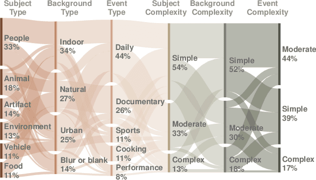 Figure 4 for DAPE: Dual-Stage Parameter-Efficient Fine-Tuning for Consistent Video Editing with Diffusion Models