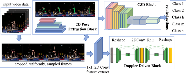Figure 1 for IoT-Based 3D Pose Estimation and Motion Optimization for Athletes: Application of C3D and OpenPose