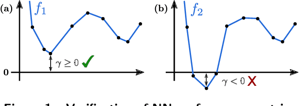 Figure 1 for GPU-Accelerated Verification of Machine Learning Models for Power Systems