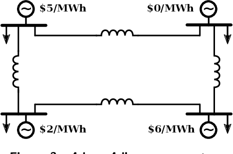 Figure 4 for GPU-Accelerated Verification of Machine Learning Models for Power Systems