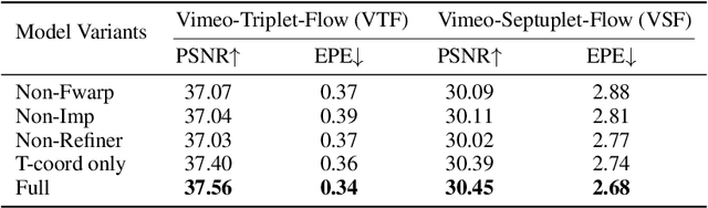 Figure 3 for Generalizable Implicit Motion Modeling for Video Frame Interpolation