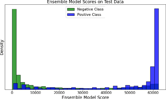 Figure 3 for Ensemble Methods for Sequence Classification with Hidden Markov Models