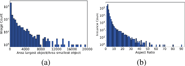 Figure 1 for Innovative Horizons in Aerial Imagery: LSKNet Meets DiffusionDet for Advanced Object Detection