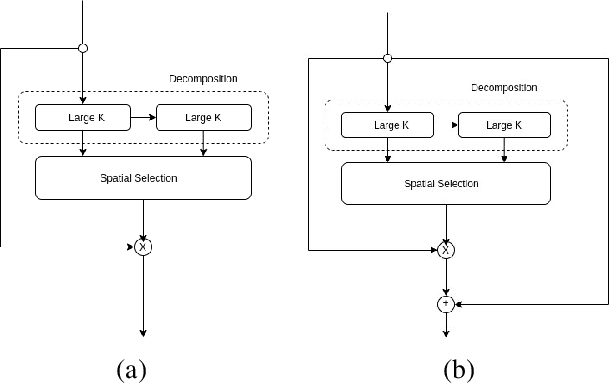 Figure 3 for Innovative Horizons in Aerial Imagery: LSKNet Meets DiffusionDet for Advanced Object Detection