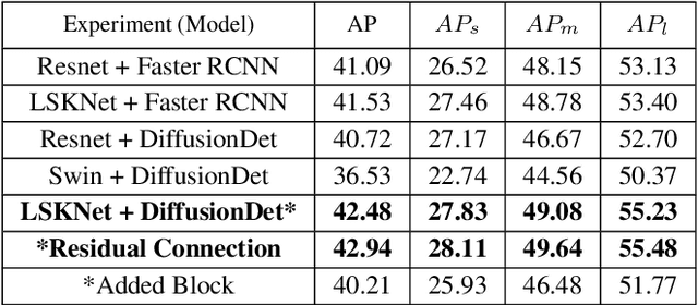 Figure 2 for Innovative Horizons in Aerial Imagery: LSKNet Meets DiffusionDet for Advanced Object Detection
