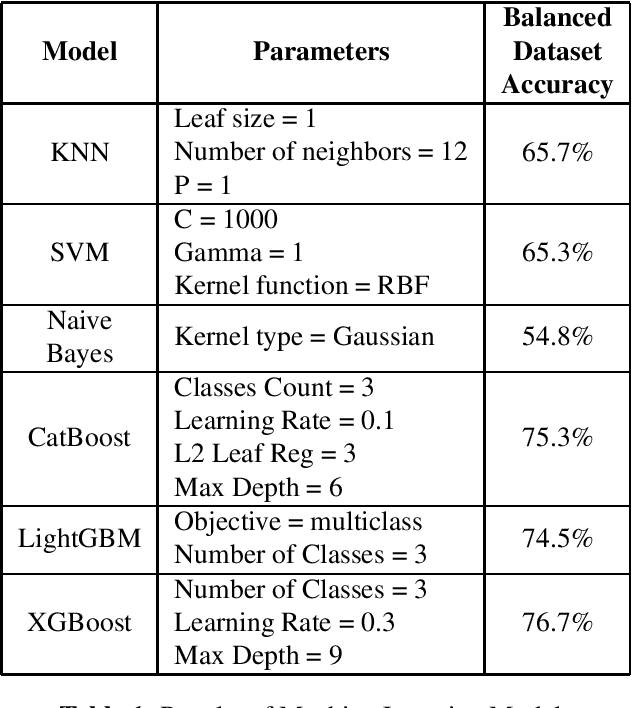 Figure 1 for Ionospheric Scintillation Forecasting Using Machine Learning