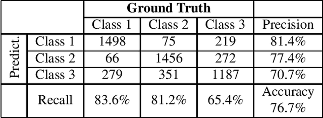 Figure 2 for Ionospheric Scintillation Forecasting Using Machine Learning