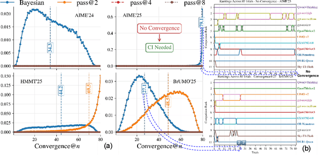 Figure 1 for Don't Pass$\mathtt{@}k$: A Bayesian Framework for Large Language Model Evaluation