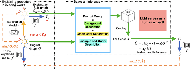 Figure 3 for LLMExplainer: Large Language Model based Bayesian Inference for Graph Explanation Generation