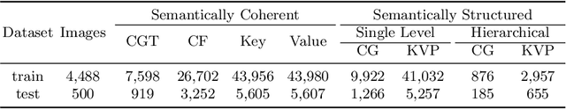 Figure 2 for UniVIE: A Unified Label Space Approach to Visual Information Extraction from Form-like Documents