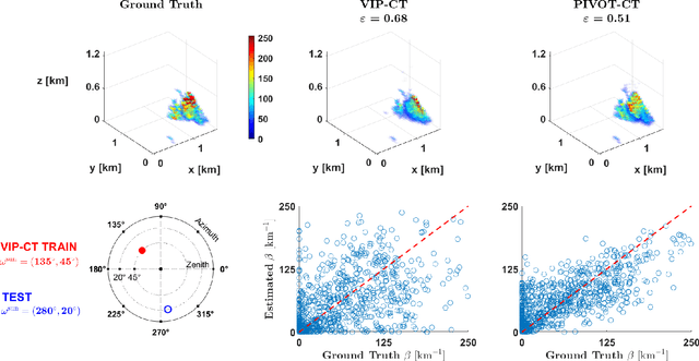 Figure 3 for DNN-based 3D Cloud Retrieval for Variable Solar Illumination and Multiview Spaceborne Imaging