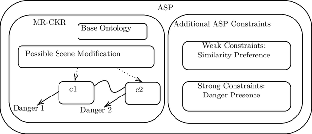 Figure 1 for Contextual Reasoning for Scene Generation (Technical Report)