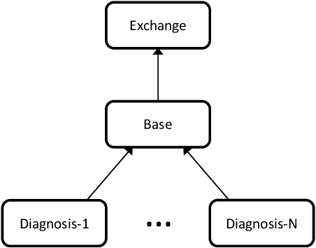 Figure 2 for Contextual Reasoning for Scene Generation (Technical Report)