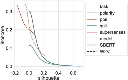 Figure 3 for Isotropy, Clusters, and Classifiers