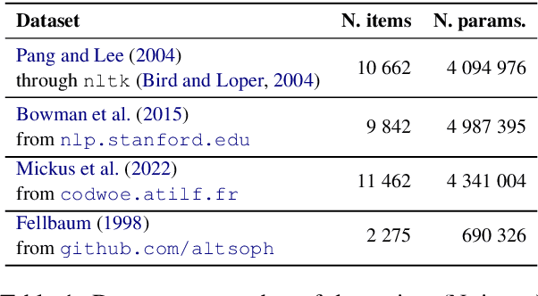 Figure 2 for Isotropy, Clusters, and Classifiers