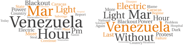 Figure 3 for Tracking electricity losses and their perceived causes using nighttime light and social media