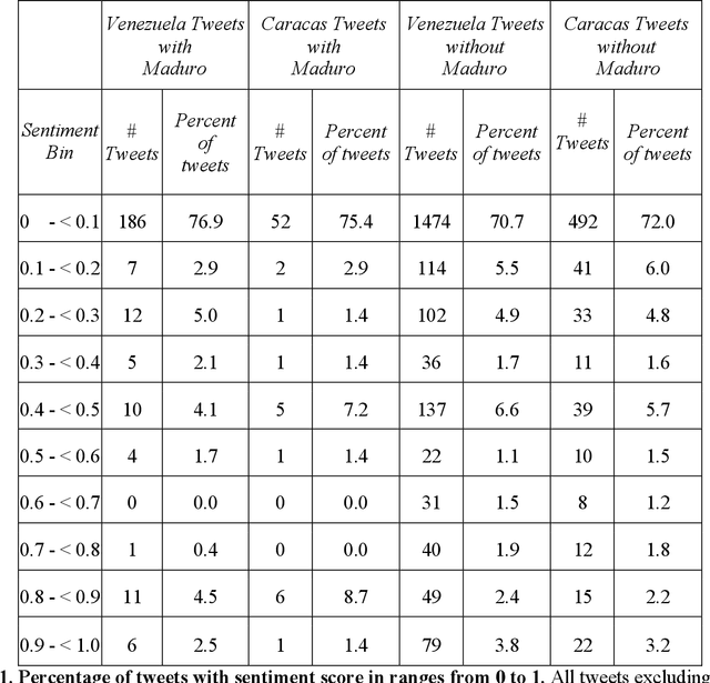 Figure 2 for Tracking electricity losses and their perceived causes using nighttime light and social media