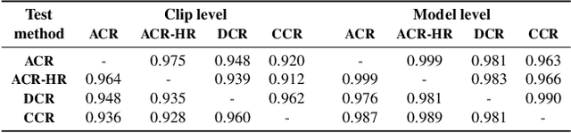 Figure 2 for Full Reference Video Quality Assessment for Machine Learning-Based Video Codecs
