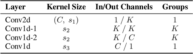 Figure 1 for Binary Cumulative Encoding meets Time Series Forecasting