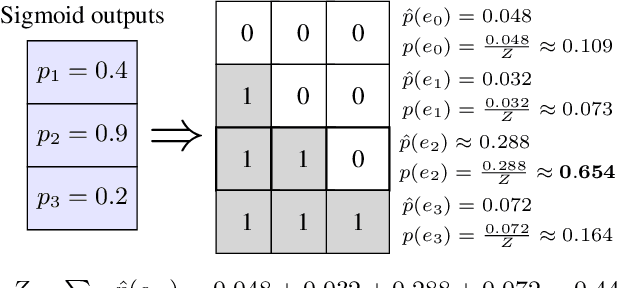 Figure 4 for Binary Cumulative Encoding meets Time Series Forecasting