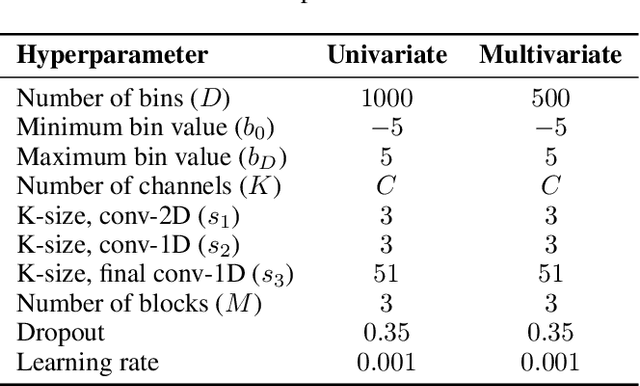 Figure 3 for Binary Cumulative Encoding meets Time Series Forecasting