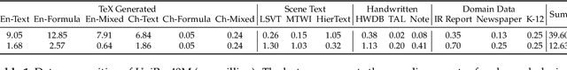 Figure 2 for UniRec-0.1B: Unified Text and Formula Recognition with 0.1B Parameters
