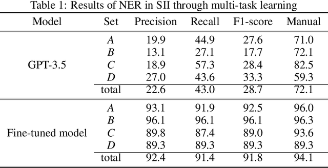 Figure 2 for Large Language Models as Master Key: Unlocking the Secrets of Materials Science with GPT