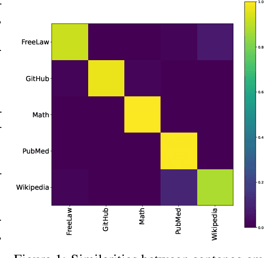 Figure 1 for SentenceKV: Efficient LLM Inference via Sentence-Level Semantic KV Caching