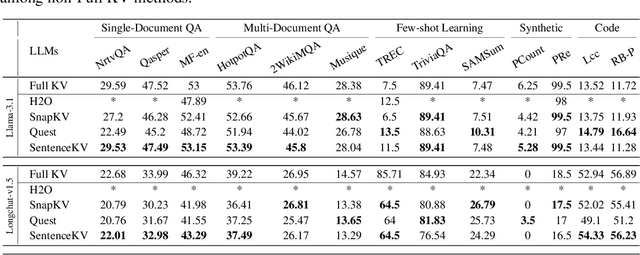 Figure 2 for SentenceKV: Efficient LLM Inference via Sentence-Level Semantic KV Caching