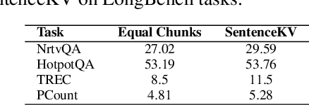 Figure 4 for SentenceKV: Efficient LLM Inference via Sentence-Level Semantic KV Caching