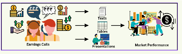 Figure 1 for MiMIC: Multi-Modal Indian Earnings Calls Dataset to Predict Stock Prices
